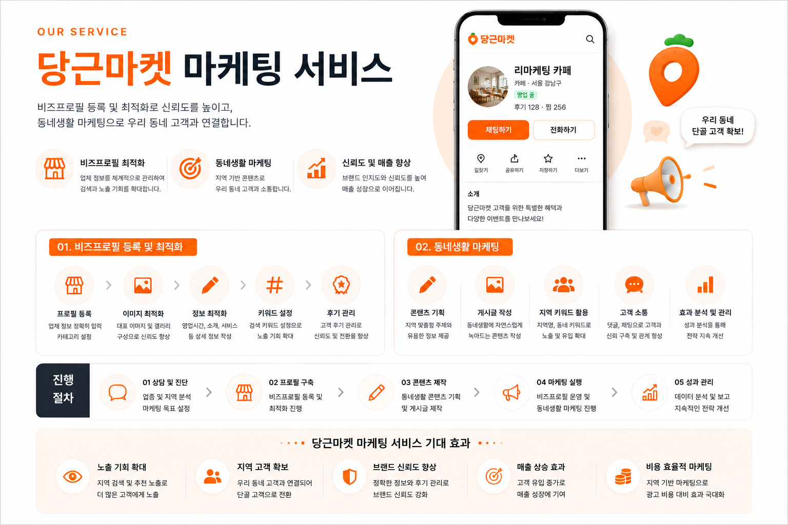 당근마켓 마케팅 서비스