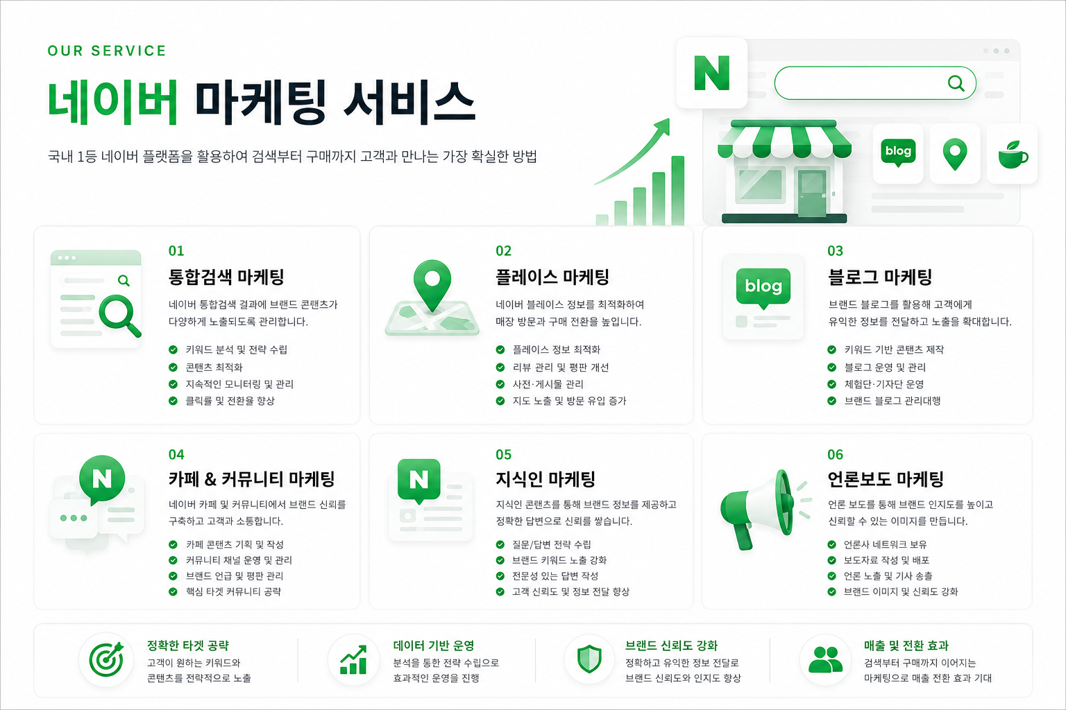 네이버 마케팅 서비스