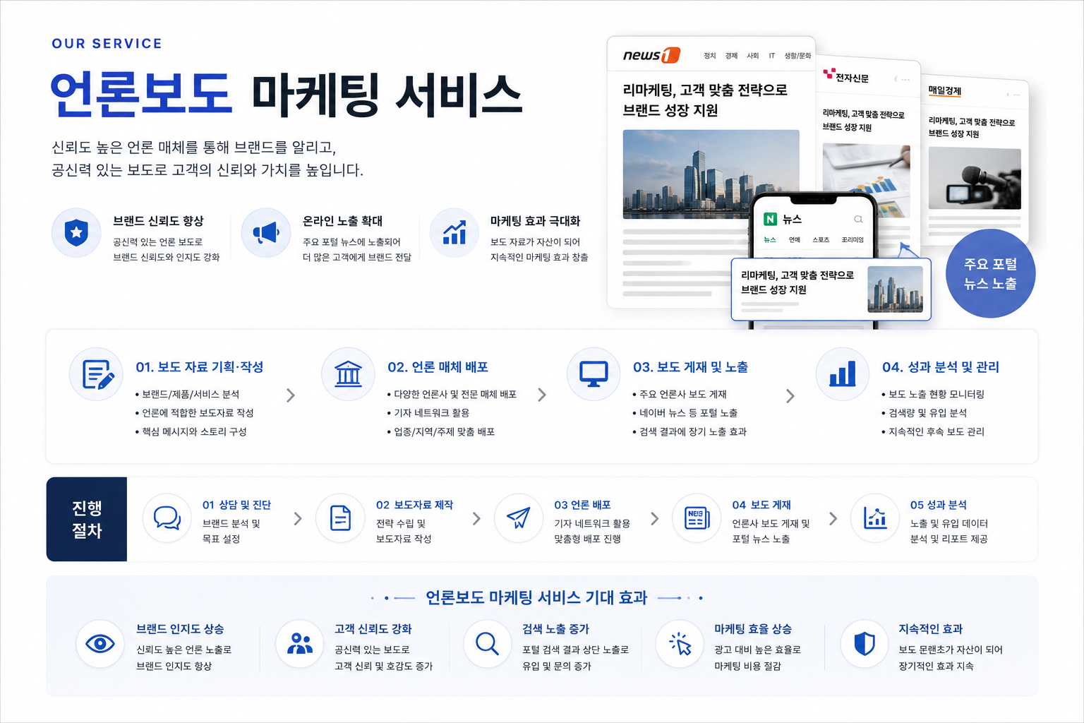 언론보도 마케팅 서비스