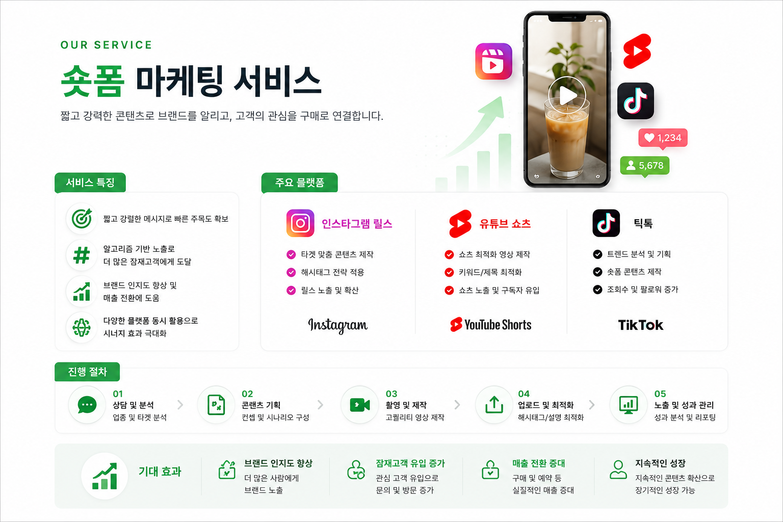 숏폼 마케팅 서비스