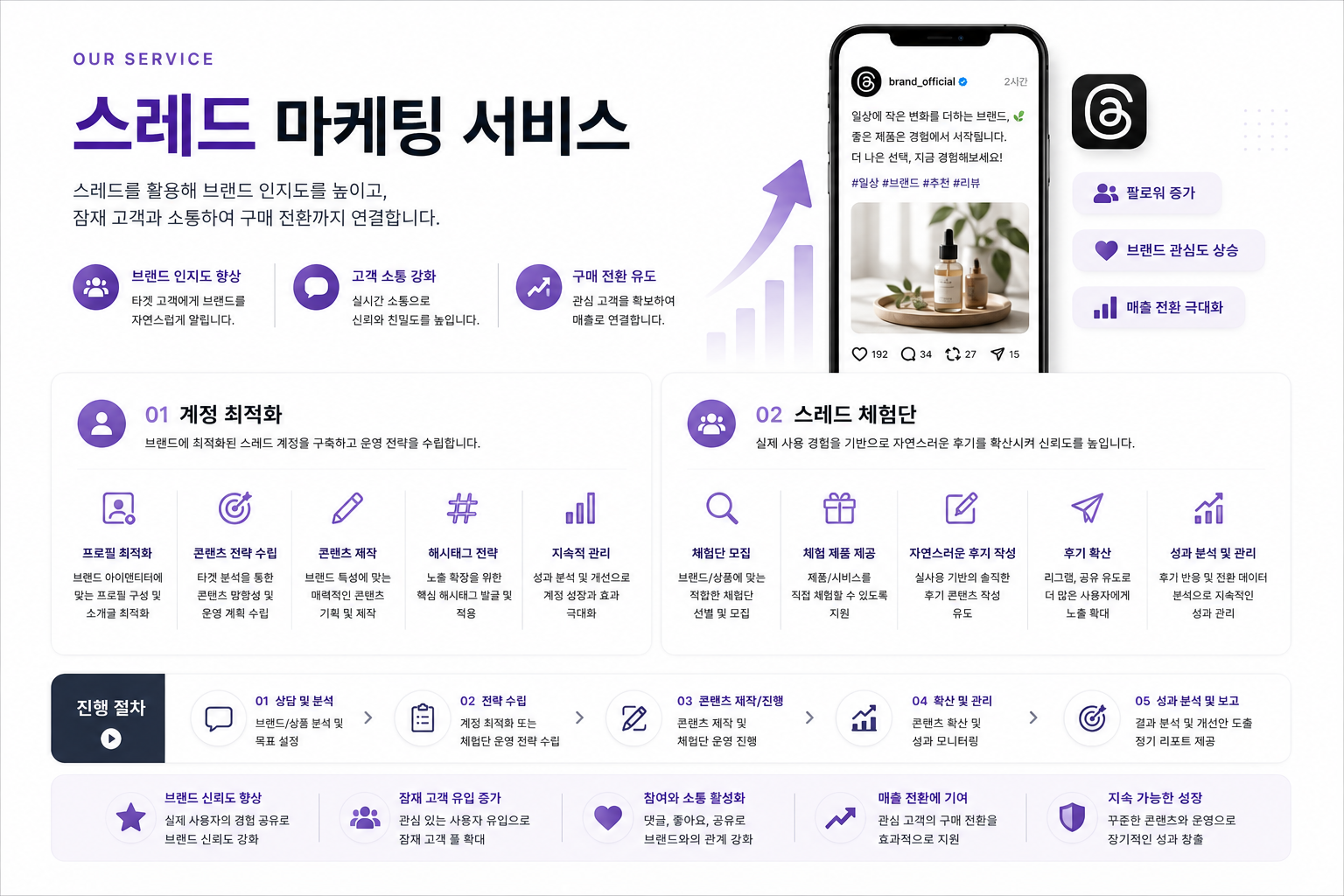 스레드 마케팅 서비스